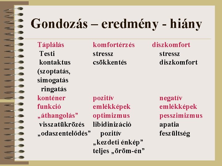  Gondozás – eredmény - hiány Táplálás komfortérzés diszkomfort Testi stressz kontaktus csökkentés diszkomfort