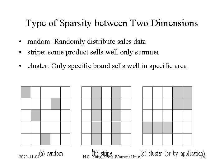 Type of Sparsity between Two Dimensions • random: Randomly distribute sales data • stripe: