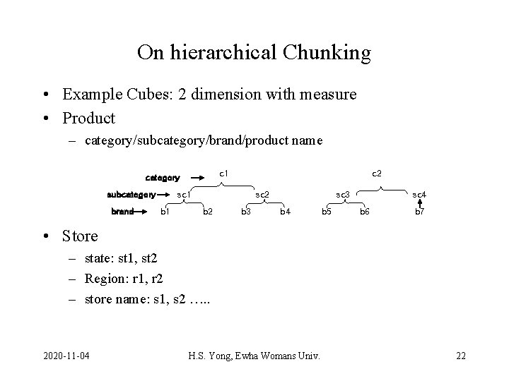 On hierarchical Chunking • Example Cubes: 2 dimension with measure • Product – category/subcategory/brand/product