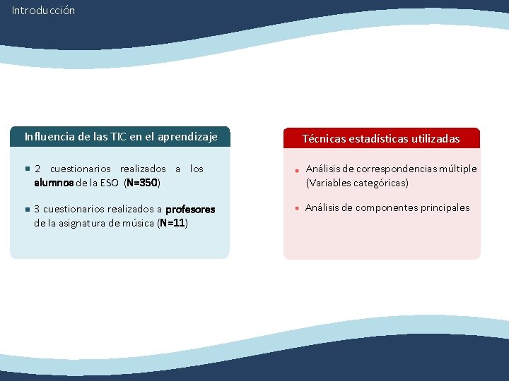 Introducción Influencia de las TIC en el aprendizaje Técnicas estadísticas utilizadas 2 cuestionarios realizados