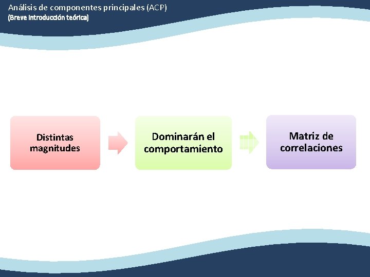 Análisis de componentes principales (ACP) (Breve introducción teórica) Distintas magnitudes Dominarán el comportamiento Matriz