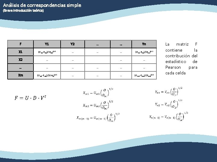 Análisis de correspondencias simple (Breve introducción teórica) F Y 1 Y 2 … …