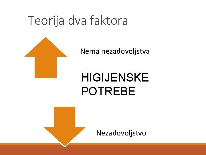 Teorija dva faktora Nema nezadovoljstva HIGIJENSKE POTREBE Nezadovoljstvo Teorija dva faktora Nema nezadovoljstva HIGIJENSKE POTREBE Nezadovoljstvo