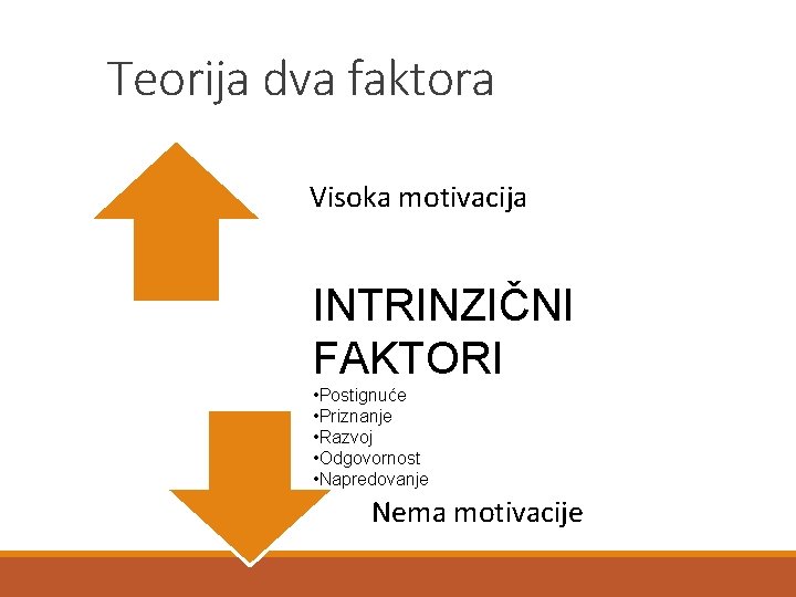 Teorija dva faktora Visoka motivacija INTRINZIČNI FAKTORI • Postignuće • Priznanje • Razvoj •