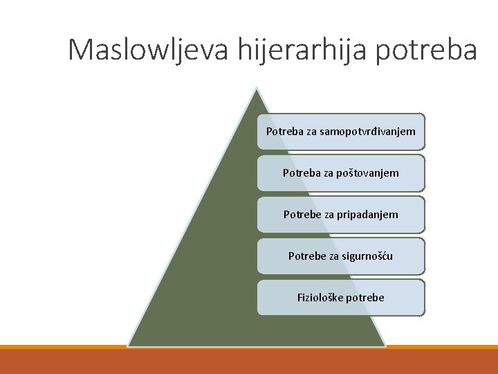 Maslowljeva hijerarhija potreba Potreba za samopotvrđivanjem Potreba za poštovanjem Potrebe za pripadanjem Potrebe za