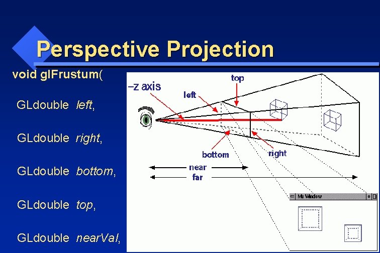 Perspective Projection void gl. Frustum( GLdouble left, GLdouble right, GLdouble bottom, GLdouble top, GLdouble