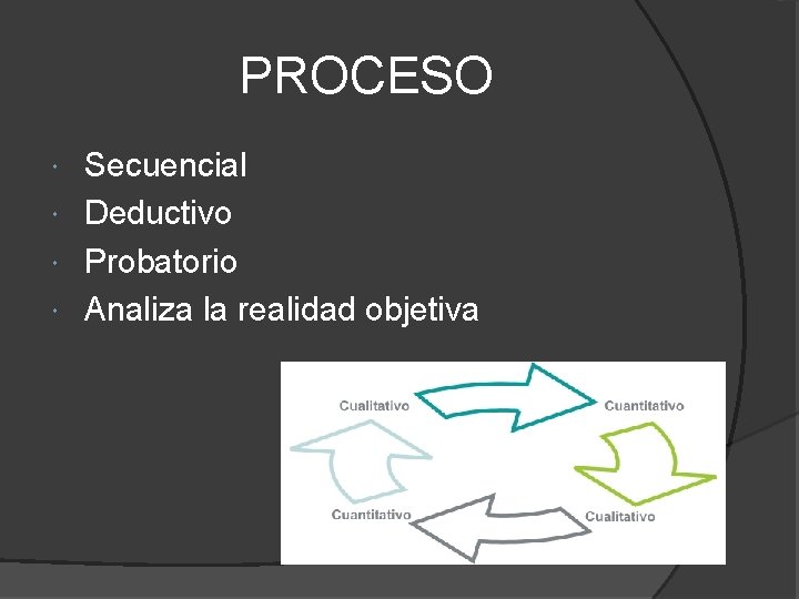PROCESO Secuencial Deductivo Probatorio Analiza la realidad objetiva 