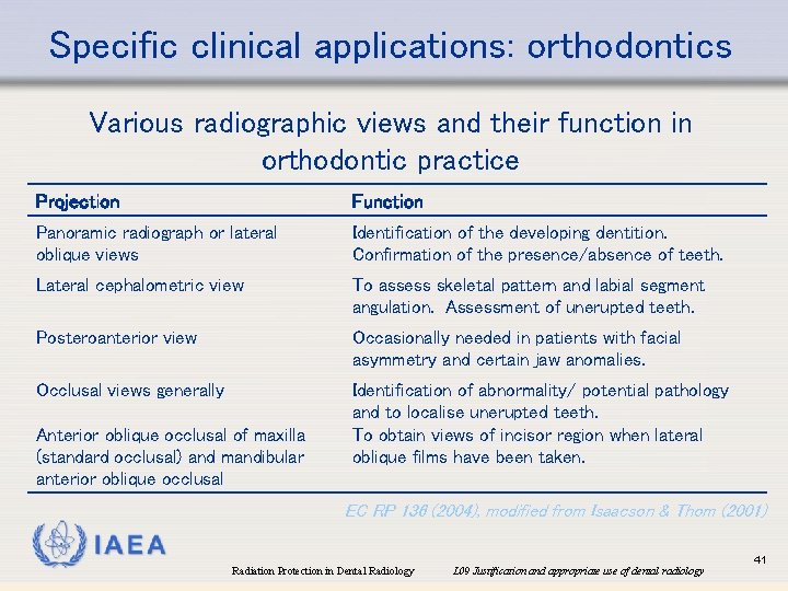 Specific clinical applications: orthodontics Various radiographic views and their function in orthodontic practice Projection