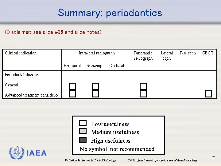 Summary: periodontics (Disclaimer: see slide #36 and slide notes) Clinical indication Intra-oral radiograph Periapical