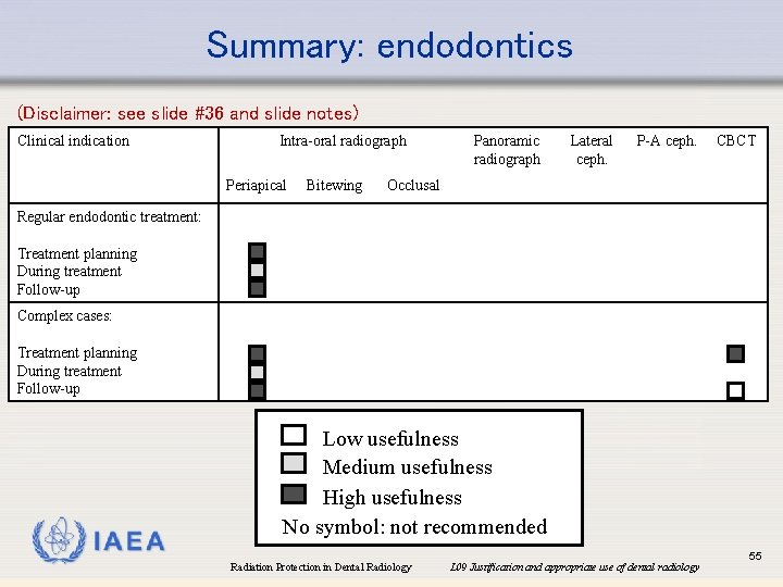 Summary: endodontics (Disclaimer: see slide #36 and slide notes) Clinical indication Intra-oral radiograph Periapical