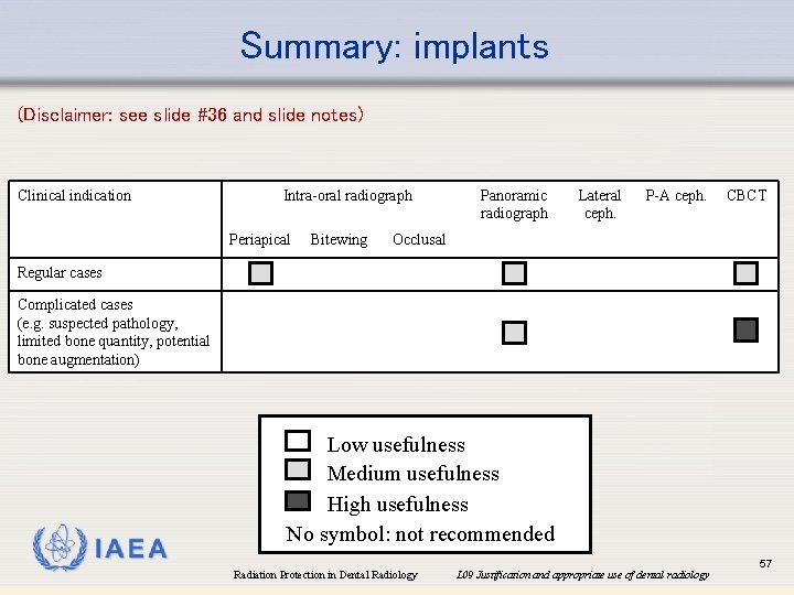 Summary: implants (Disclaimer: see slide #36 and slide notes) Clinical indication Intra-oral radiograph Periapical
