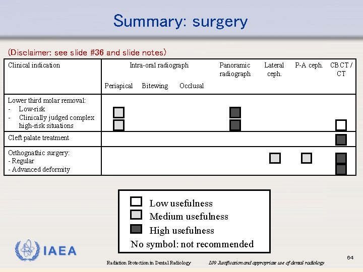 Summary: surgery (Disclaimer: see slide #36 and slide notes) Clinical indication Intra-oral radiograph Periapical