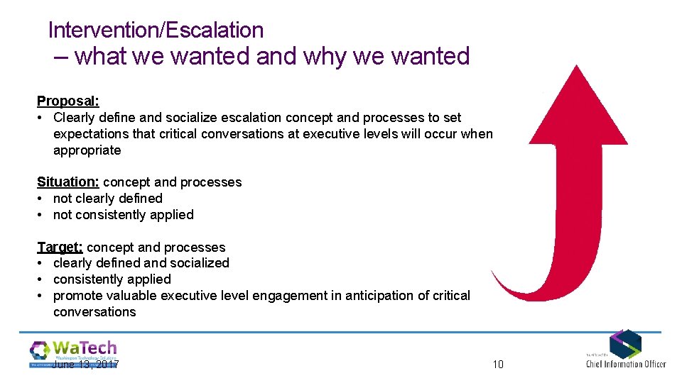 Intervention/Escalation – what we wanted and why we wanted Proposal: • Clearly define and