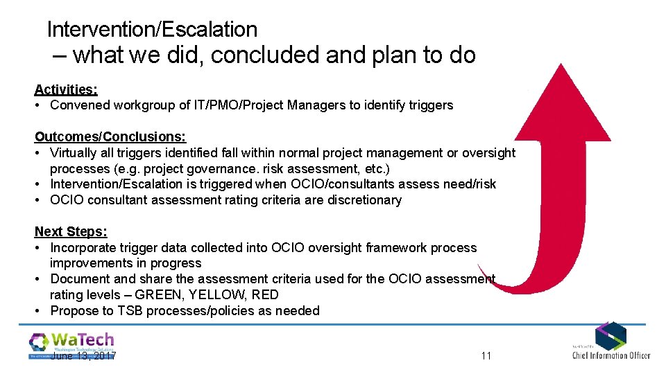 Intervention/Escalation – what we did, concluded and plan to do Activities: • Convened workgroup