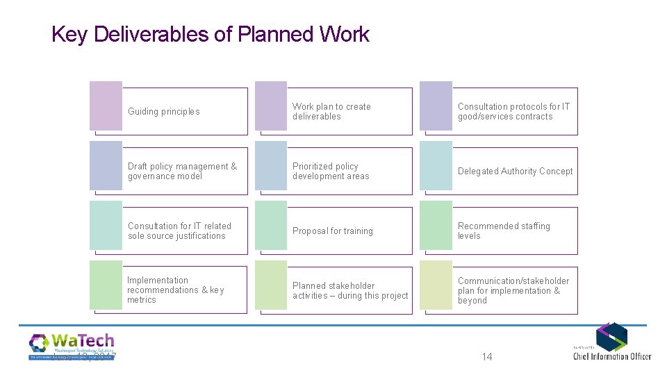 Key Deliverables of Planned Work June 13, 2017 Guiding principles Work plan to create