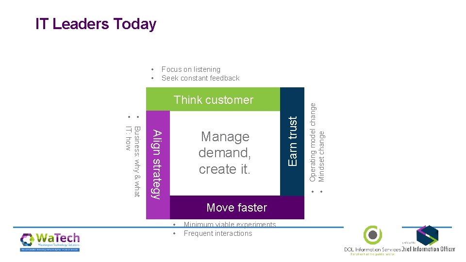 IT Leaders Today Focus on listening Seek constant feedback • • Align strategy Business: