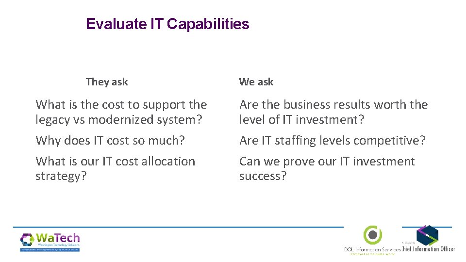 Evaluate IT Capabilities They ask We ask What is the cost to support the