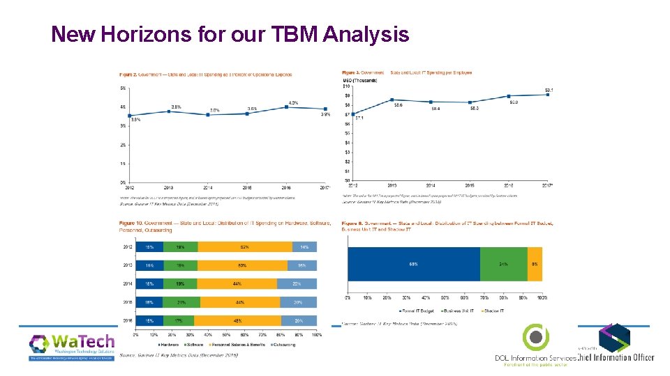 New Horizons for our TBM Analysis 