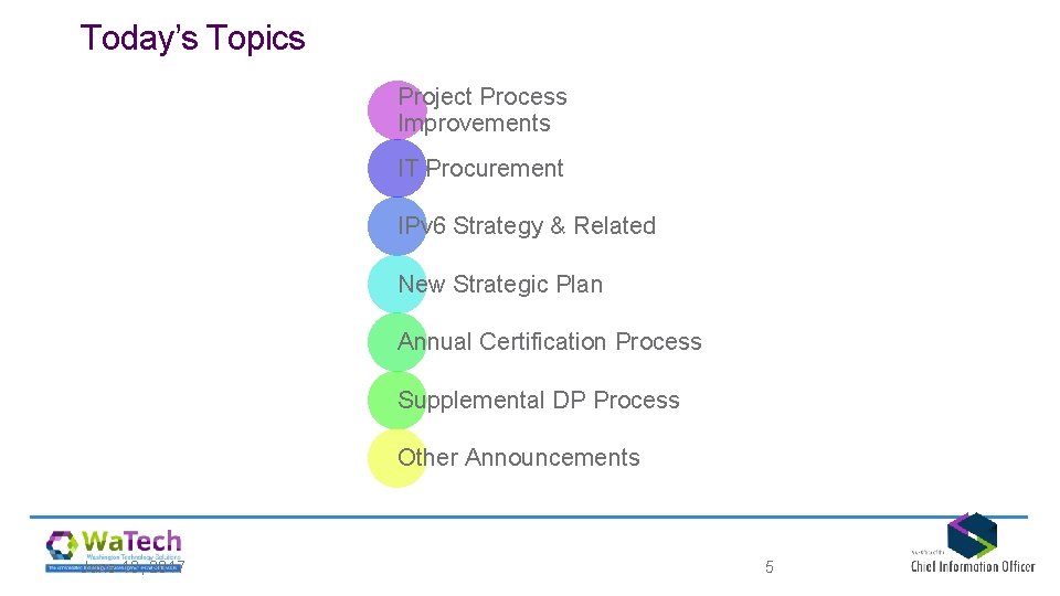 Today’s Topics Project Process Improvements IT Procurement IPv 6 Strategy & Related New Strategic