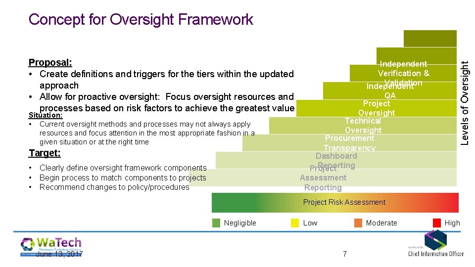 Concept for Oversight Framework TSB Review Situation: • Current oversight methods and processes may