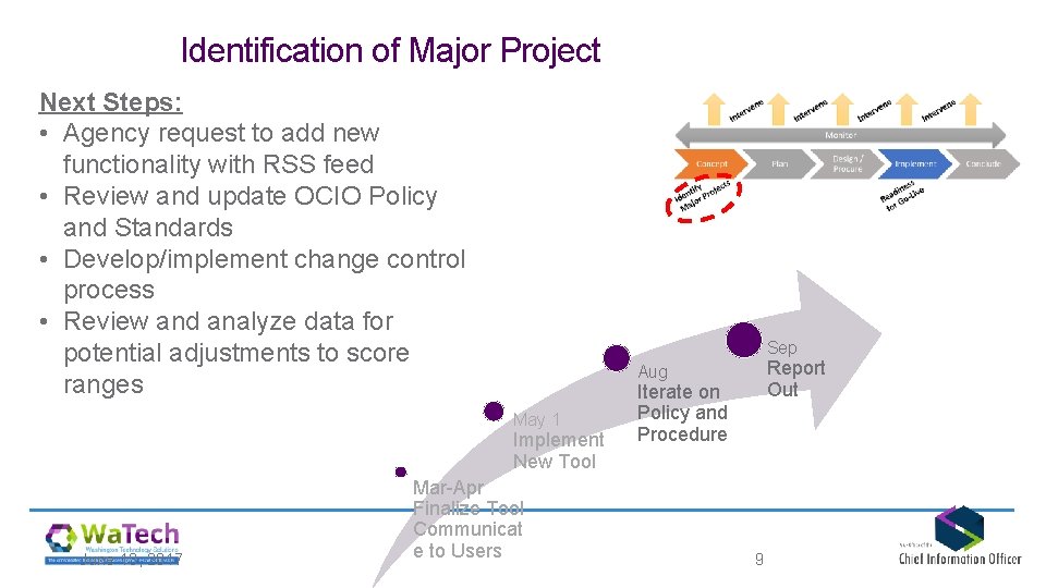 Identification of Major Project Next Steps: • Agency request to add new functionality with