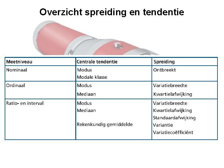 Overzicht spreiding en tendentie 