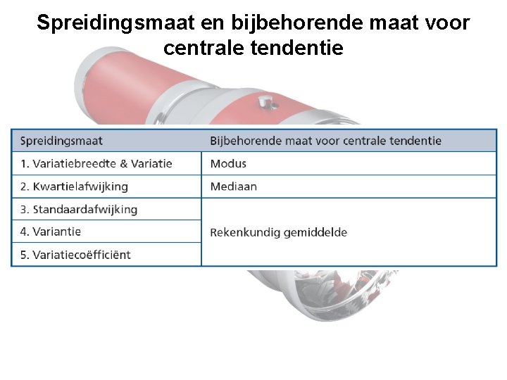 Spreidingsmaat en bijbehorende maat voor centrale tendentie 