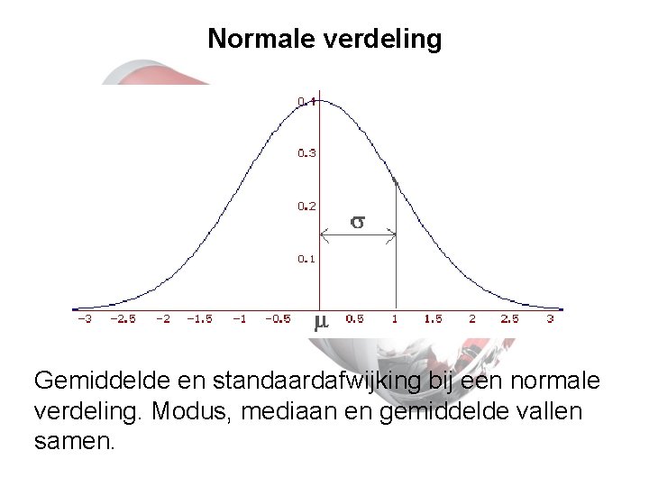 Normale verdeling Gemiddelde en standaardafwijking bij een normale verdeling. Modus, mediaan en gemiddelde vallen