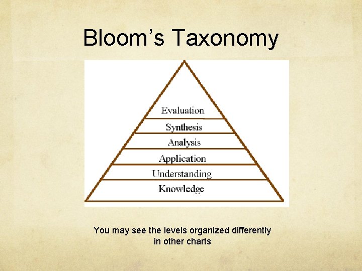 Bloom’s Taxonomy You may see the levels organized differently in other charts 