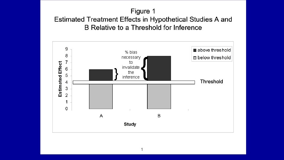 } % bias necessary to invalidate the inference { 1 