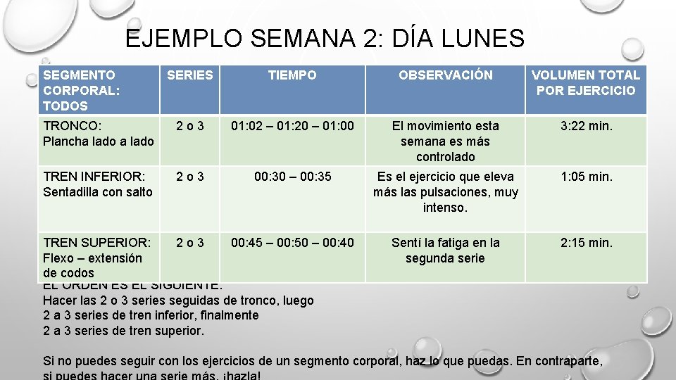 EJEMPLO SEMANA 2: DÍA LUNES SEGMENTO CORPORAL: TODOS SERIES TIEMPO OBSERVACIÓN VOLUMEN TOTAL POR