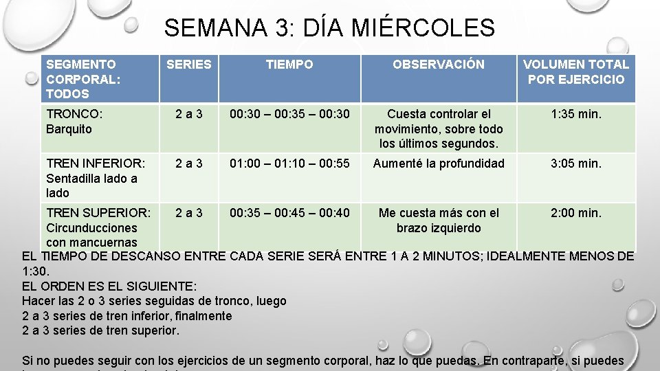 SEMANA 3: DÍA MIÉRCOLES SEGMENTO CORPORAL: TODOS SERIES TIEMPO OBSERVACIÓN VOLUMEN TOTAL POR EJERCICIO