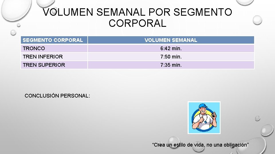 VOLUMEN SEMANAL POR SEGMENTO CORPORAL VOLUMEN SEMANAL TRONCO 6: 42 min. TREN INFERIOR 7: