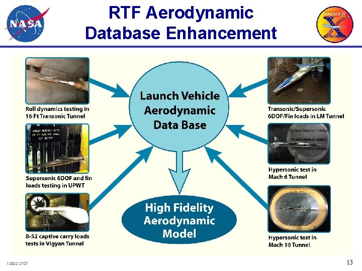 RTF Aerodynamic Database Enhancement 12002 -2707 13 