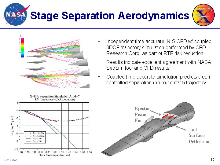 Stage Separation Aerodynamics • Independent time accurate, N-S CFD w/ coupled 3 DOF trajectory