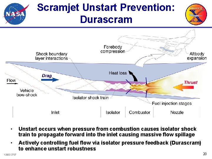 Scramjet Unstart Prevention: Durascram • Unstart occurs when pressure from combustion causes isolator shock