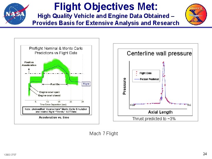 Flight Objectives Met: High Quality Vehicle and Engine Data Obtained – Provides Basis for