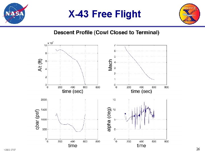 X-43 Free Flight 12002 -2707 26 