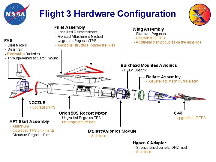 Flight 3 Hardware Configuration Fillet Assembly - Localized Reinforcement - Revised Attachment Method -
