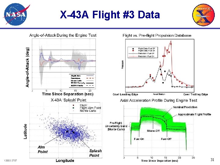 X-43 A Flight #3 Data 12002 -2707 31 