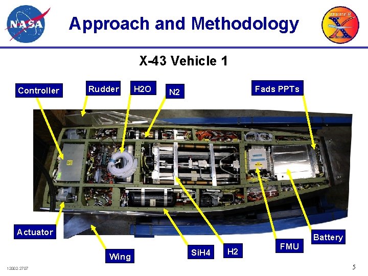 Approach and Methodology X-43 Vehicle 1 Controller Rudder H 2 O Fads PPTs N