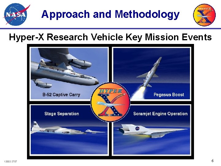 Approach and Methodology Hyper-X Research Vehicle Key Mission Events 12002 -2707 6 