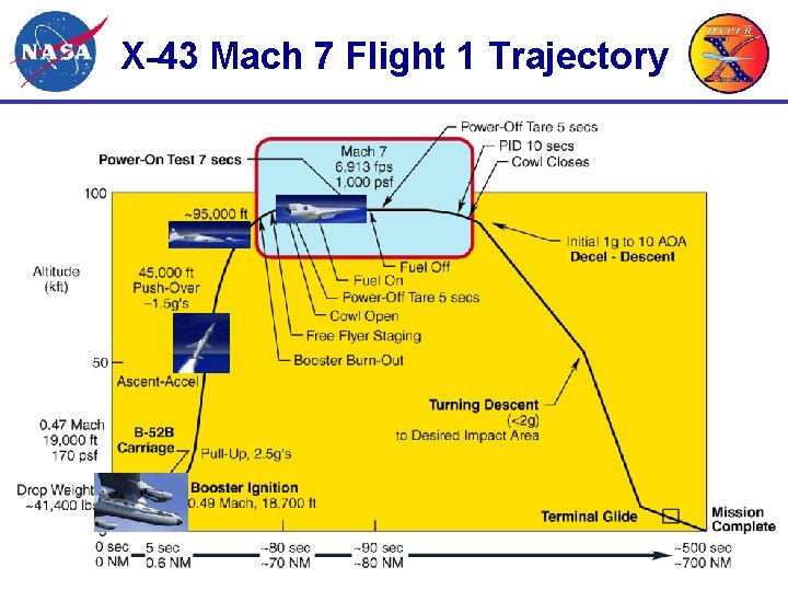 X-43 Mach 7 Flight 1 Trajectory 12002 -2707 8 