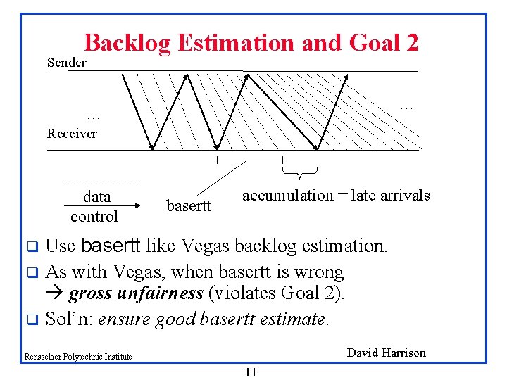 Backlog Estimation and Goal 2 Sender … … Receiver data control basertt accumulation =