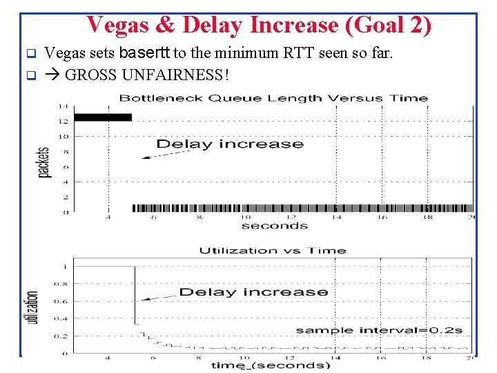 Vegas & Delay Increase (Goal 2) q q Vegas sets basertt to the minimum