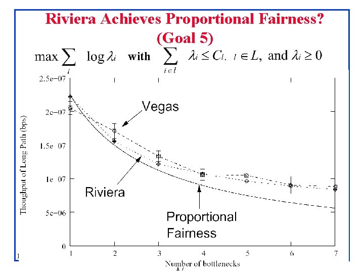 Riviera Achieves Proportional Fairness? (Goal 5) with David Harrison Rensselaer Polytechnic Institute 17 