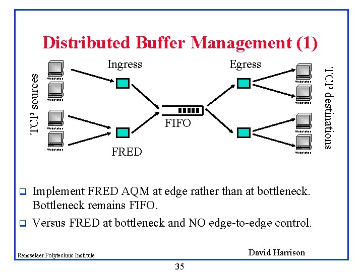 Distributed Buffer Management (1) TCP sources Workstation q Workstation FIFO Workstation q Egress FRED