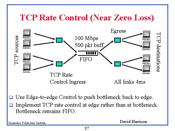 TCP Rate Control (Near Zero Loss) TCP sources Workstation q q 100 Mbps 500