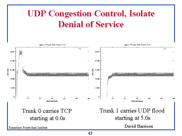 UDP Congestion Control, Isolate Denial of Service Trunk 1 carries UDP flood starting at