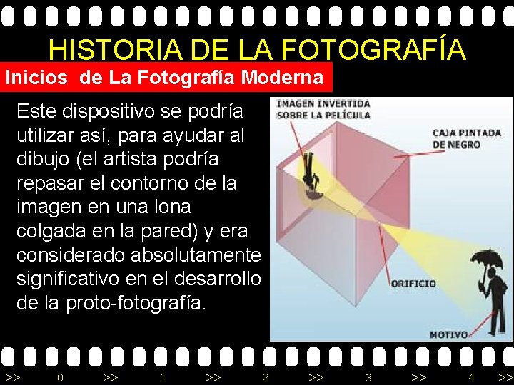 HISTORIA DE LA FOTOGRAFÍA Inicios de La Fotografía Moderna Este dispositivo se podría utilizar